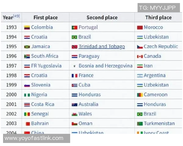 足球意识实力榜单权威发布揭示各队真实实力与潜力分析