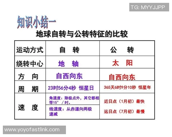 地球自转、公转与季节变化的奥秘及其对生命的影响