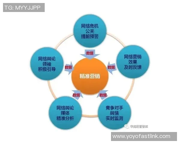 舆论引导下的社会舆情变革与公众意见形成机制分析